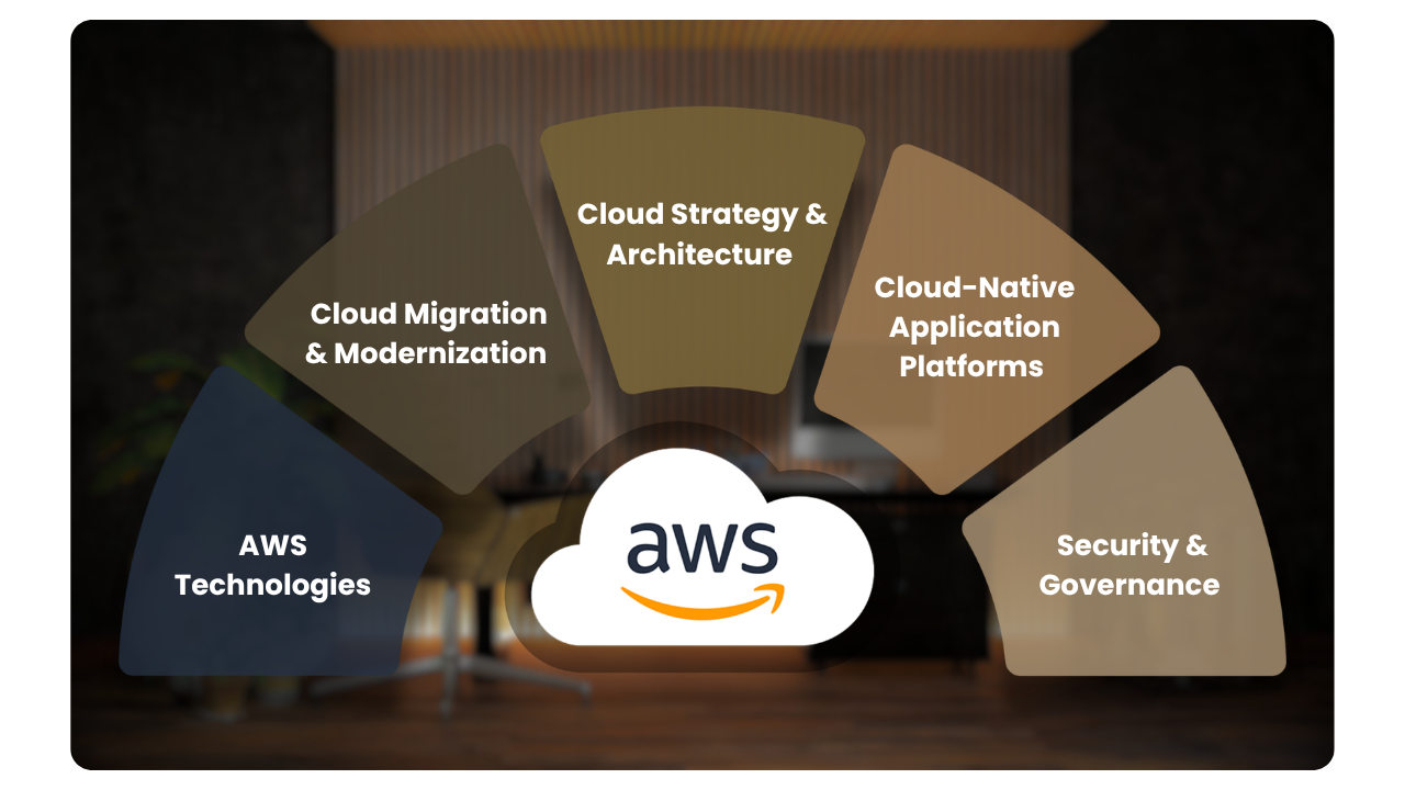 AWS Cloud Services | Build, Migrate & Scale Securely